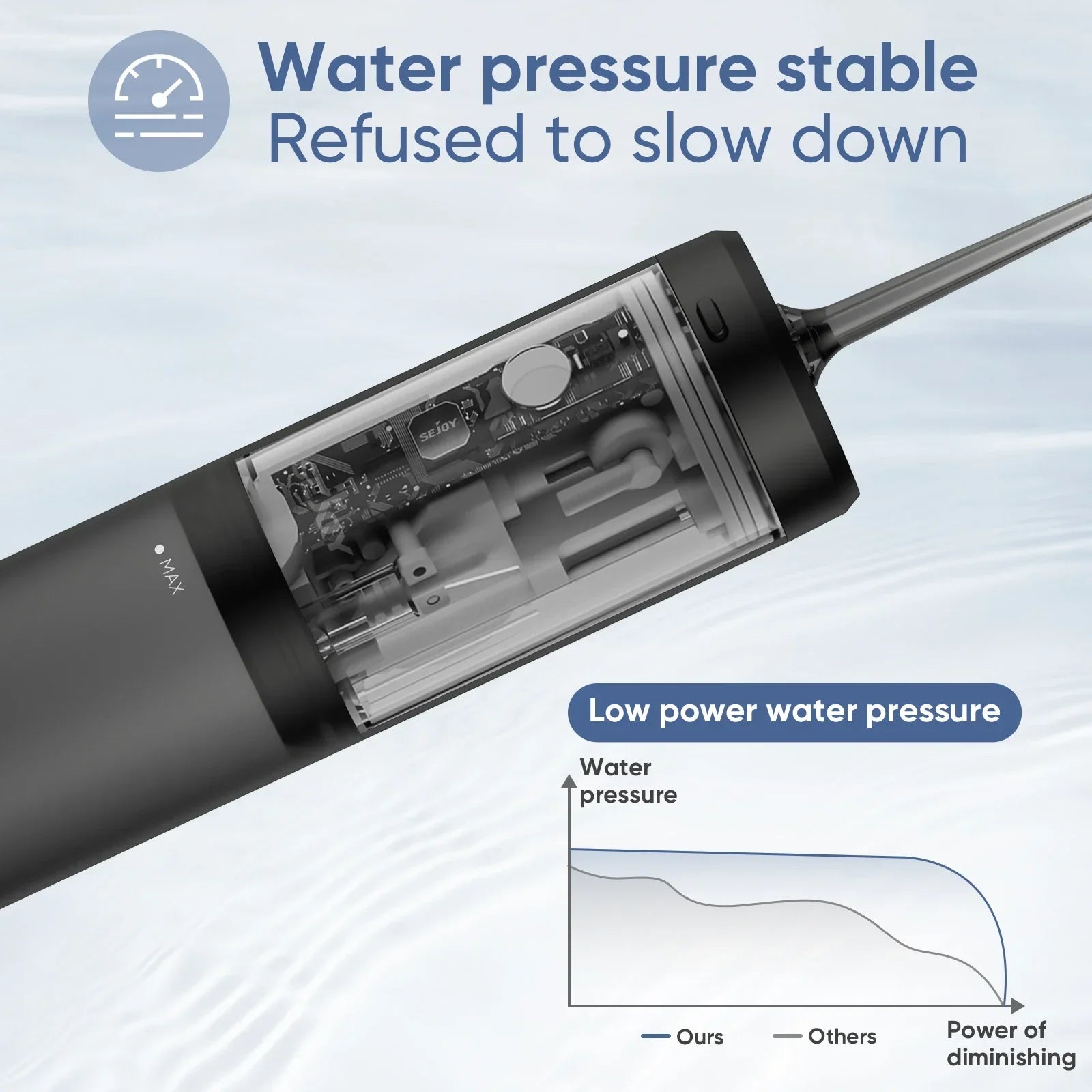 SEJOY Water Flosser *NEW PRODUCT*